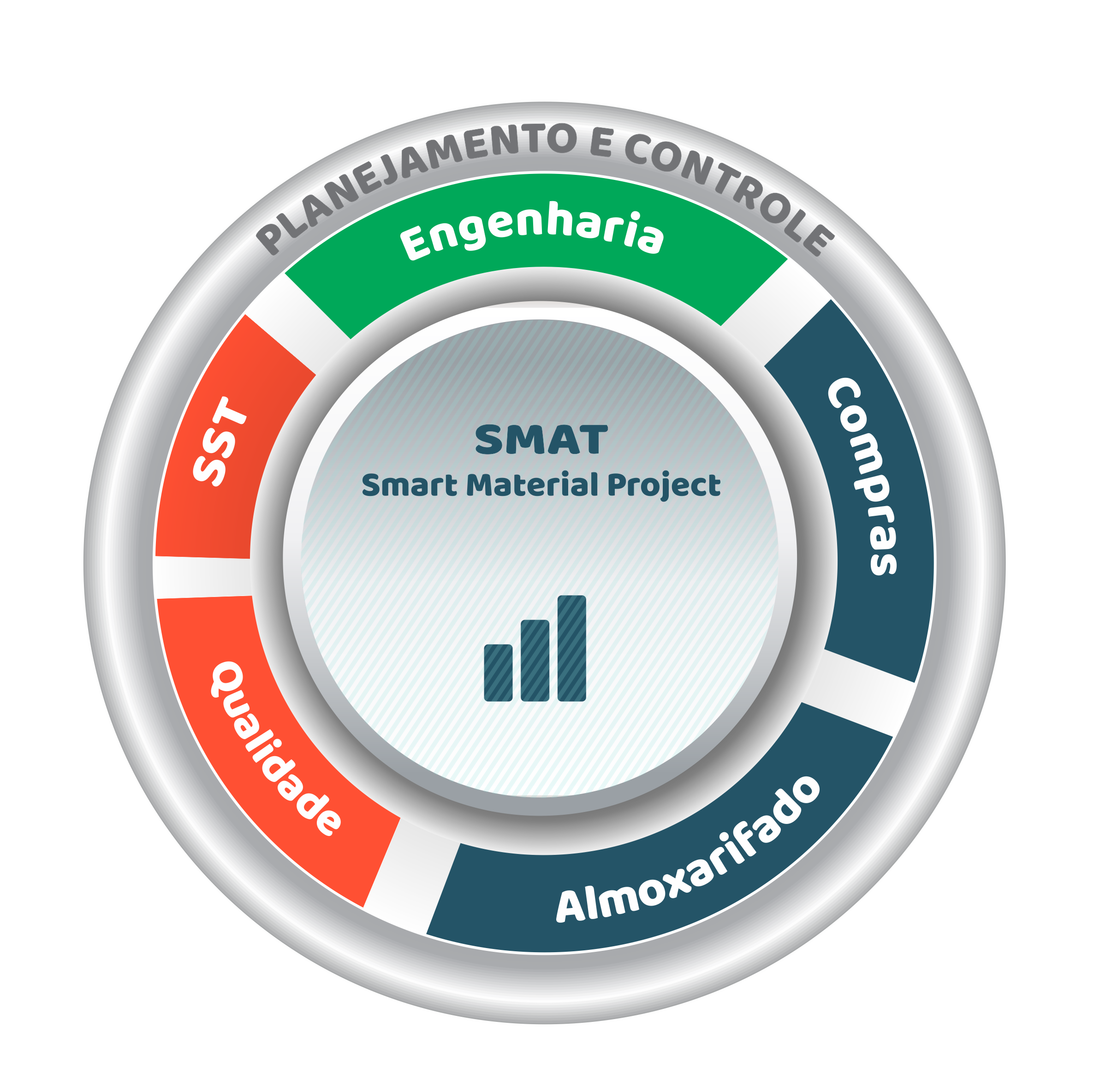 GEREMCIAMENTO DE MATERIAIS EM PROJETOS EPC/EPCM